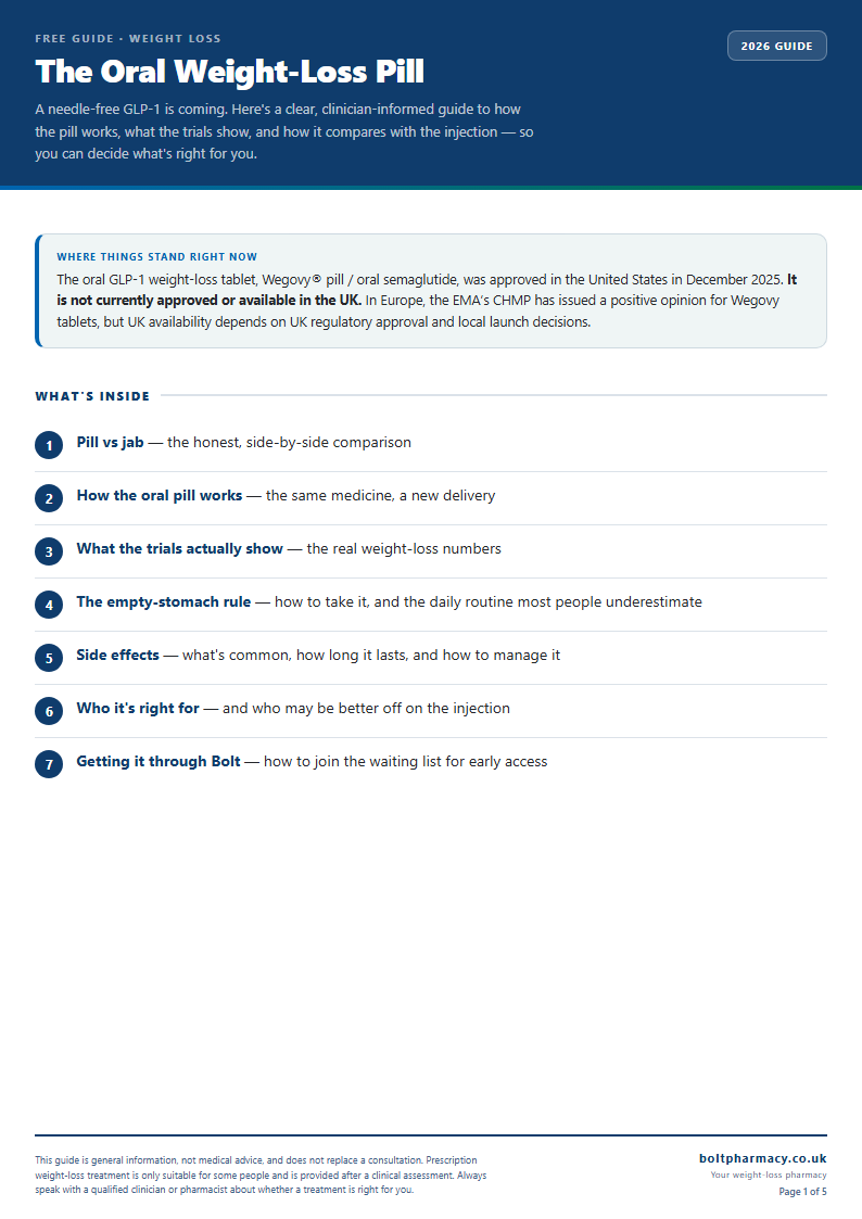 tirzepatide schedule Tirzepatide High Dose Programs